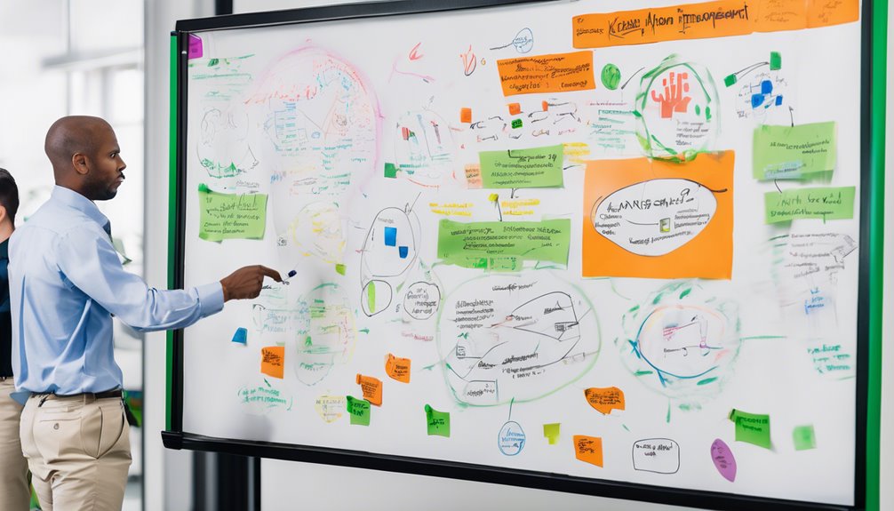 six sigma core principles explained