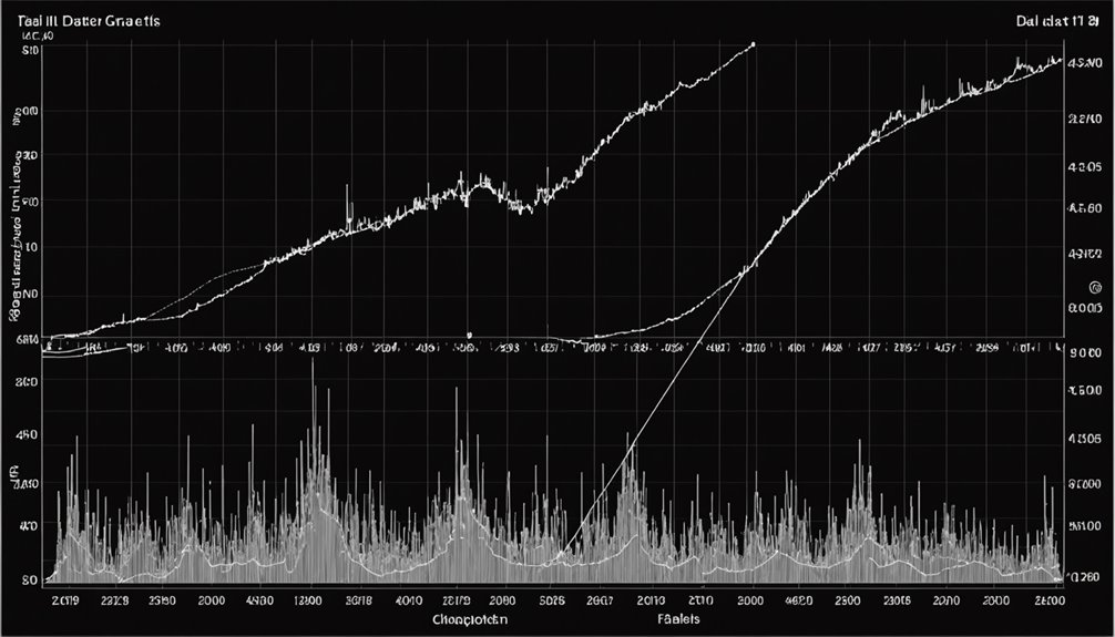skewness in data distribution