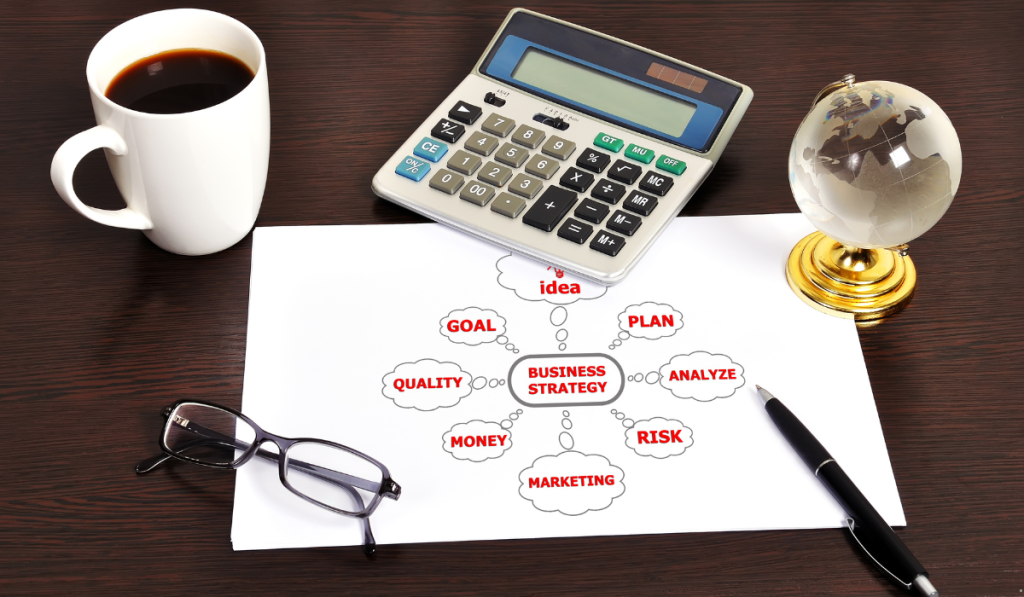 Business strategy diagram illustrating goals, planning, risk, quality, and analysis used to develop a Lean Project Charter.