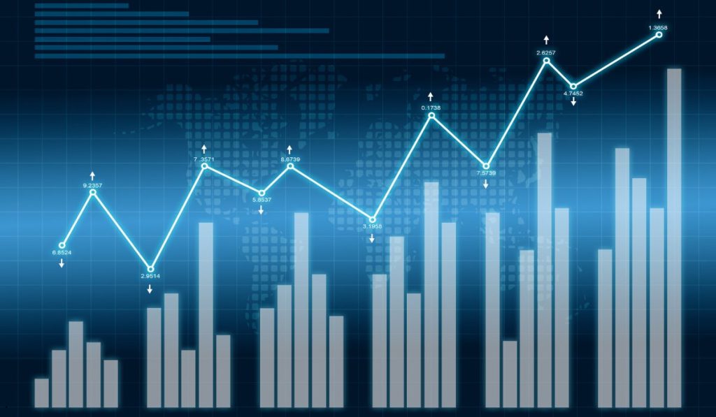 Financial dashboard with line and bar charts representing trends and data patterns associated with a left skew graph.