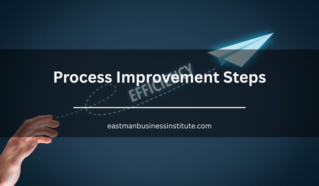 Conceptual graphic highlighting process improvement steps for enhancing efficiency, productivity, and operational performance.