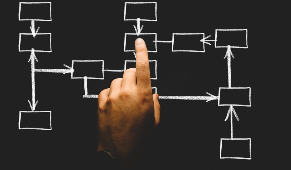 Team reviewing a Statistical Process Control (SPC) chart workflow to map and improve manufacturing or business processes.