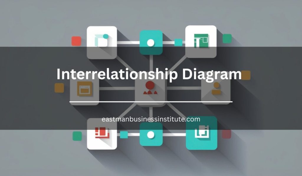 Mastering Complex Issues with Interrelationship Diagrams