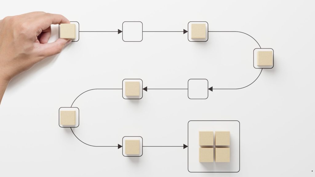 Workflow diagram representing a Benefit Effort Matrix approach for mapping activities, prioritizing actions, and optimizing project outcomes.