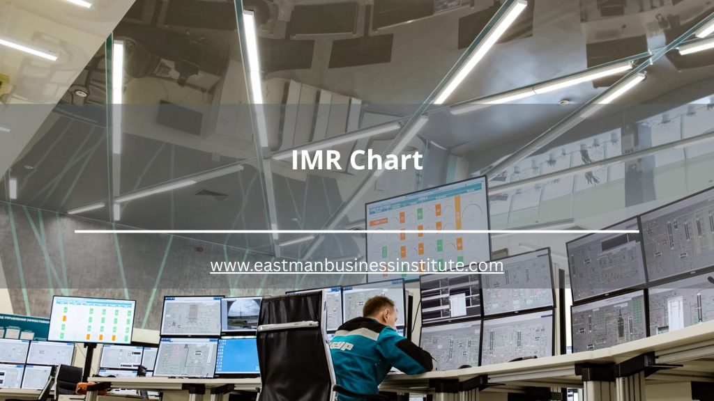 IMR Chart monitoring system used for tracking individual measurements and moving ranges to identify trends, variations, and process performance issues.
