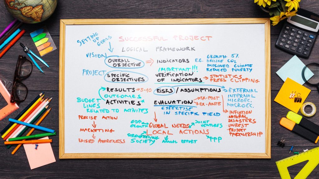 Project Management Frameworks visual planning board illustrating project objectives, risk assessment, resource allocation, and performance evaluation.
