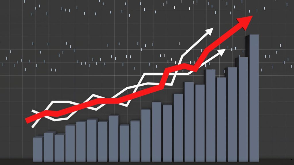 Upward-trending bar chart illustrating a skewed to the right histogram and positive skewness in statistical data.