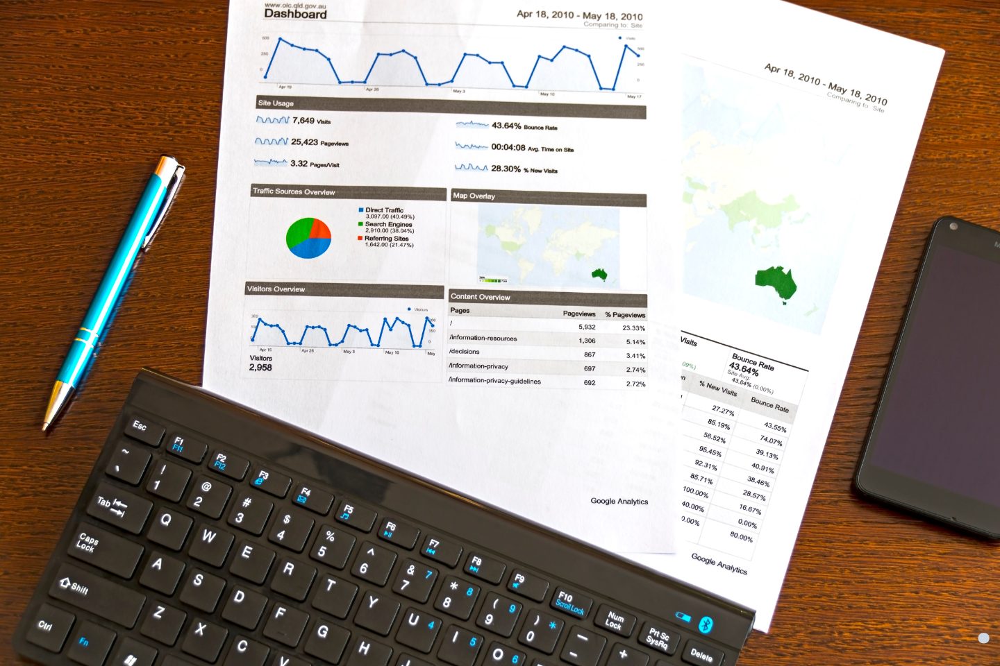 Process analysis dashboard report featuring business analytics, traffic metrics, and performance tracking data.