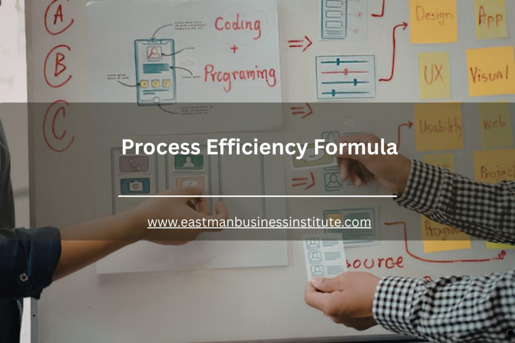 Team collaborating on process design using visual diagrams, coding concepts, and UX planning elements labeled “Process Efficiency Formula.”