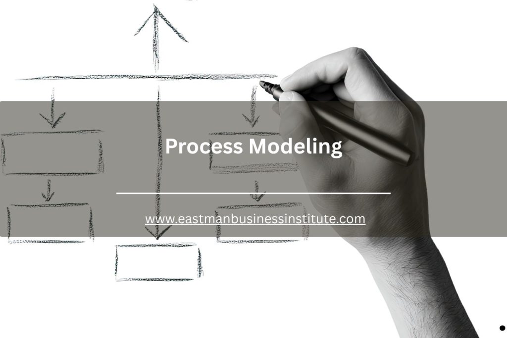 Hand drawing a flowchart diagram labeled process modeling, illustrating steps and directional arrows in a workflow.