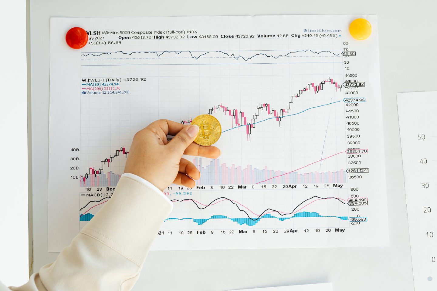 Hand holding a Bitcoin coin in front of a financial market chart showing investment and trading performance trends.
